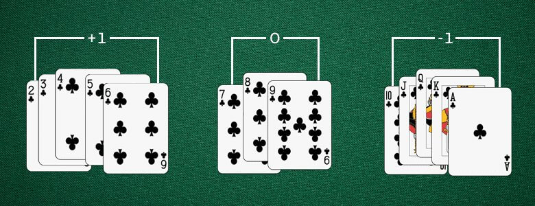 The term in the Poker Game that you must know
