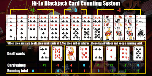 Blackjack Card Counting - Take Your Inspiration From Historical Examples